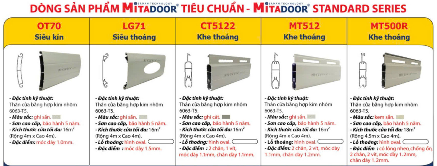 CỬA CUỐN NHÔM CÔNG NGHỆ ĐỨC MITADOOR DÒNG TIÊU CHUẨN